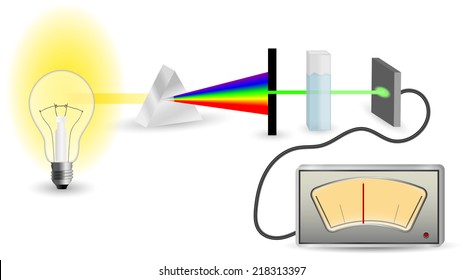 Spectrophotometry technique simplified mechanism scheme vector illustration