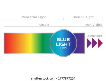 spectrum and blue light ray on white background