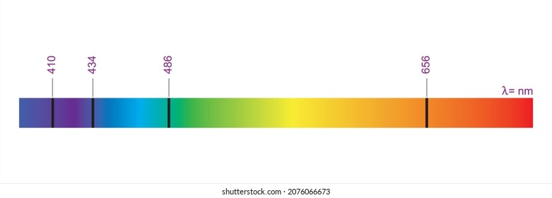 Spectrum. Emission Lines. Spectral Line For Example Hydrogen. 
