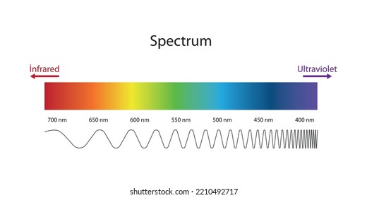 Espectro, la interminable variación de colores, sonidos, ondas electromagnéticas una tras otra en continuidad.