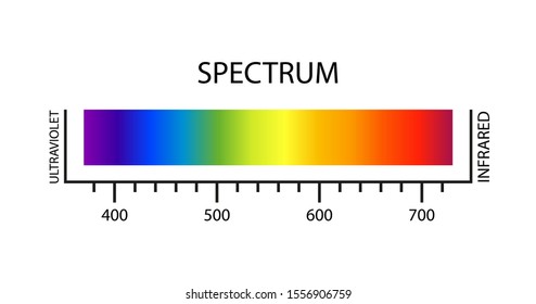 spectrum table color palette on a white background