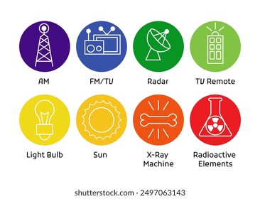 Spectrum wavelength. Invisible spectrum color range. Educational physics light. Invisible parts of the spectrum of white light, infrared and electromagnetic
