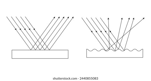 Icono de luz de reflexión especular y difusa aislado sobre fondo blanco