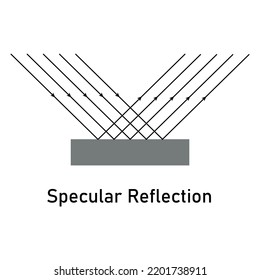 Specular reflection diagram. Scientific vector illustration isolated on white background.