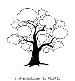 speech balloon tree doodle