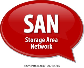 Ilustración de la burbuja de voz del acrónimo de tecnología de la información abreviatura definición de término SAN Storage Area Network