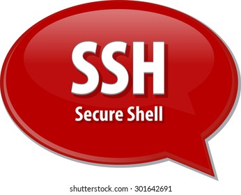 Sprechblase-Illustration der Informationstechnologie Abkürzung Definition des Begriffs SSH Secure Shell