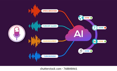 Speech recognition infographics, smart home and voice assistance system concept diagram. Vector