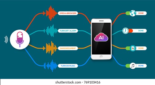 Speech Recognition Infographics, Smart Home And Voice Assistance System Concept Diagram. Vector