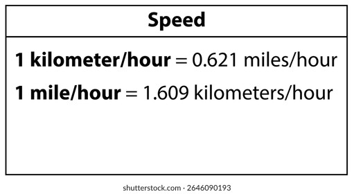 Speed conversion chart: kilometers to miles per hour and vice versa for easy reference guide use