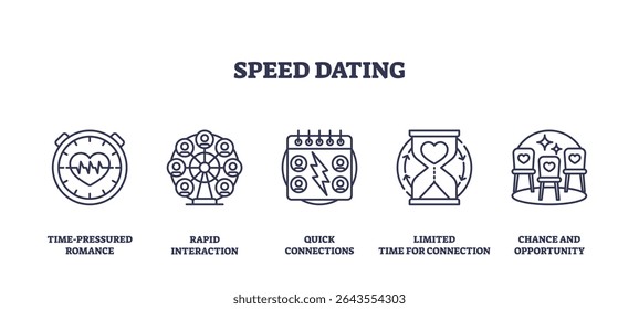 Speed dating concept shown with stopwatch, group interaction, calendar, hourglass, and paired chairs. Outline icons set