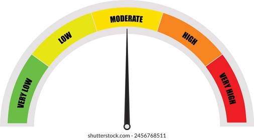 Kurzwahlanzeige, grünes und rotes Messgerät, gemäßigte Barometer, Tachometersymbole, gemäßigte Anzeigeebene