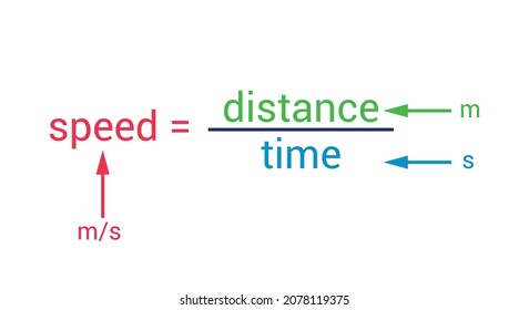 fórmulas de tiempo de distancia de velocidad en física