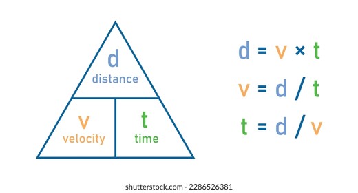 Speed distance time triangle formula. Vector illustration isolated on white background.