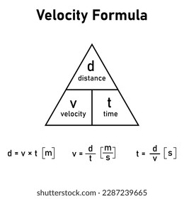 Speed distance time triangle formula. Vector illustration isolated on white background.
