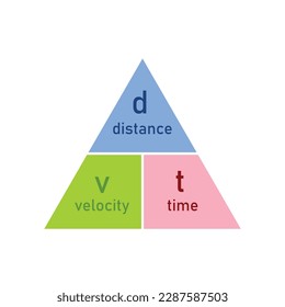 Speed distance time triangle formula. Vector illustration isolated on white background.