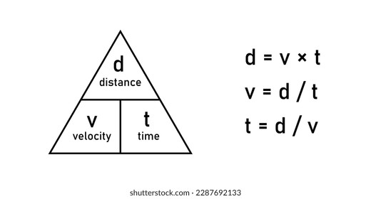 Speed distance time triangle formula. Vector illustration isolated on white background.
