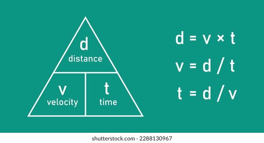 Speed distance time triangle formula. Vector illustration isolated on chalkboard.