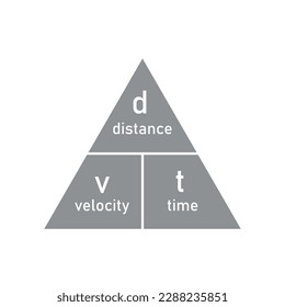 Fórmula de triángulo de tiempo de distancia de velocidad. Ilustración vectorial aislada en fondo blanco.
