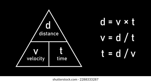 Speed distance time triangle formula. Vector illustration isolated on black background.