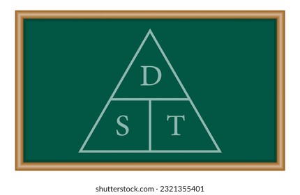 Speed distance time triangle formula. Physics resources for teachers and students.