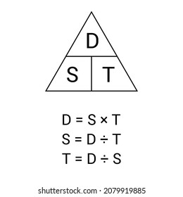 speed distance time triangle formulas in physics
