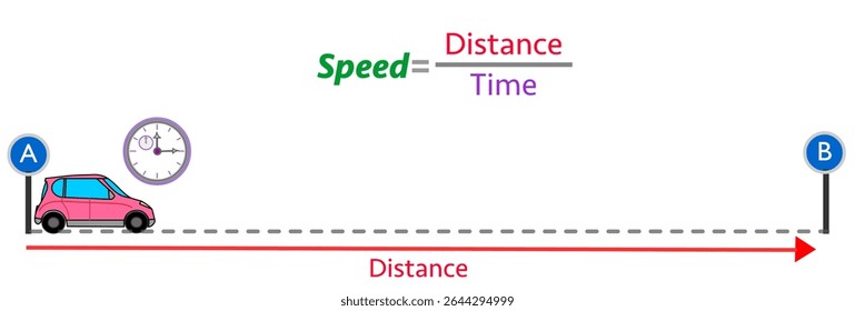 Speed formula in physics. Average speed can be calculated by dividing the total distance the object travels by the total amount of time it takes to travel that distance. Vector illustration