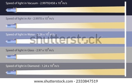 Speed of light vector illustration. What is speed of light in different substances. Air, water, glass, vacuum and diamond substance. Comparison with different elements. Limit for the speed. Fastest.