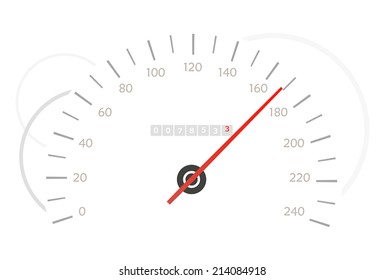 speed meter