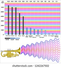 Speed Of Sound In Different Materials
