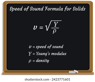 Speed of Sound Formula for Solids on a black chalkboard. Education. Science. Formula. Vector illustration.
