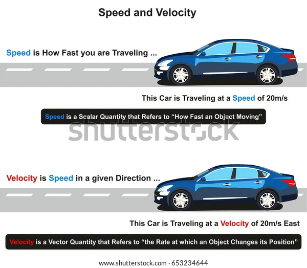 Speed Velocity Infographic Diagram How You Stock Vector (Royalty Free