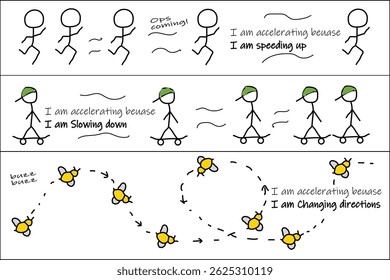 Speeding Up Concept – Hand Drawn Physics Illustration of Acceleration and Motion