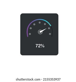 speedometer at 72 percent (high speed)