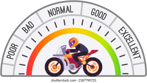 Speedometer and biker on motorbike, car speed control. Tachometer with color sectors from poor to excellent. Speedo with scales and pointer for measurement of speed and kilometers in vehicle