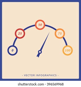Speedometer Chart Template 1