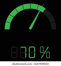 Ícone do medidor de indicador de velocidade mostrando 70% para uso infográfico. Indicador de velocidade, nível de desempenho, indicador de risco e escala de progresso da pontuação. Ilustração vetorial