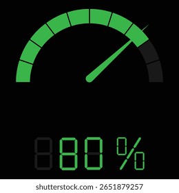 Ícone do medidor de indicador de velocidade mostrando 80% para uso infográfico. Indicador de velocidade, nível de desempenho, indicador de risco e escala de progresso da pontuação. Ilustração vetorial
