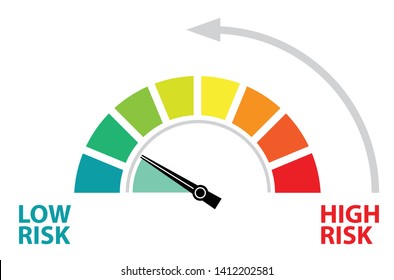 Speedometer High to Low Risk. Speed and risk control concept presentation.