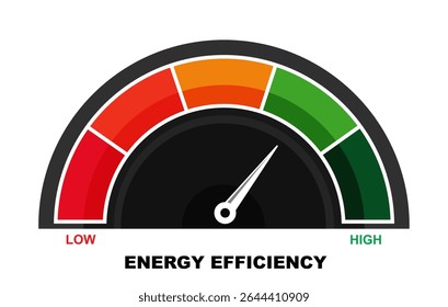 Ilustración vectorial de íconos de velocímetro, medidor de eficiencia energética, medidor de riesgo aislado, medidor de medición de rendimiento, indicador, conjunto de medidores de bajo a alto, de nivel rojo a verde, 