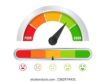 Speedometer Illustration. Customer satisfaction meter with different emotions, emotions scale background. Different emotions from red to green. Element of tachometer, indicators. Vector illustration