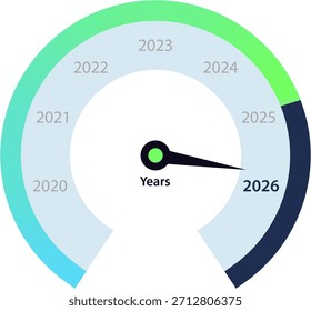 Speedometer with needle moving to the year 2026. Happy New Year and Merry Christmas card design. 2026 Speedometer New year concept. Vector