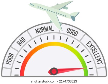 Speedometer and plane flying in sky. Measuring speed of an aircraft. Tachometer with arrow and sectors, travel speed between continents, migration. Speedo with scales measuring instrument in airplane