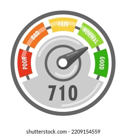 Speedometer with poor and good rating indicator. Level of client satisfaction on white background. Business, credit score, customer satisfaction rating concept