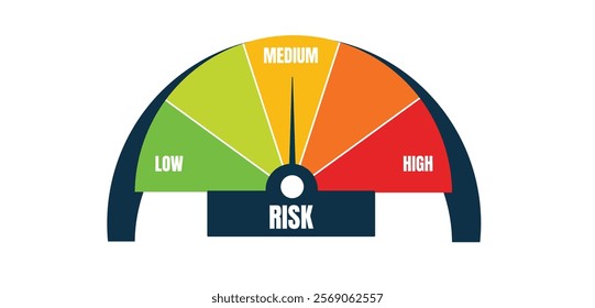 Speedometer, Risk meter icon. Scale Low, Medium or High risk on speedometer. Risk concept on speedometer. Set of gauges from low to high. Minimum to Maximum. Vector illustration.