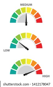 Speedometer set on Medium, Low and High. Speed and risk control concept presentation.