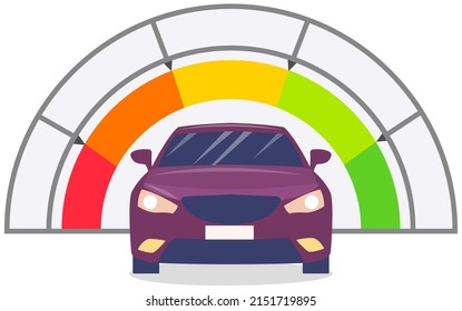 Speedometer und Sportwagen, Geschwindigkeitsregelung. Tachometer mit Farbbereichen einzeln auf weiß. Geschwindigkeitsmessgerät mit Waagen und Zeigern zur Messung von Geschwindigkeiten und Kilometern im Automobil