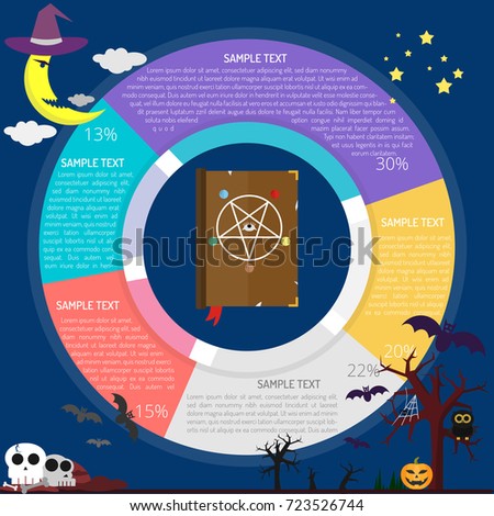 Spellbook Diagram Infographic