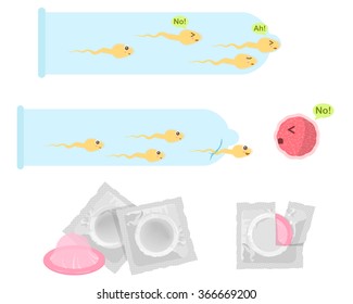 Sperm In Condom and Sperm Escape