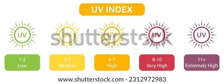 SPF Label, Sun Radiation Index Icons Set. Skin Protection From Sunlight Pictogram. Block Danger Solar Ultraviolet Rays Symbol Collection. Isolated Vector Illustration.